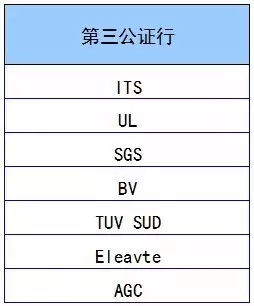 【沃爾瑪驗廠】沃爾瑪接受BSCI、SEDEX、EICC等八大認證